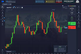 Преимущества торговли на PocketOption